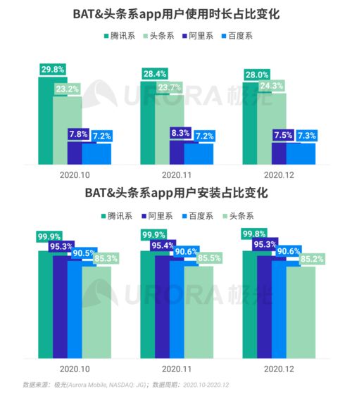 沈抖掌舵百度移動生態兩年，互聯網數據服務根基是否更穩固？