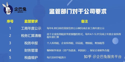 公司注冊代辦 法人到底需不需要到場？商友必知的代理服務真相